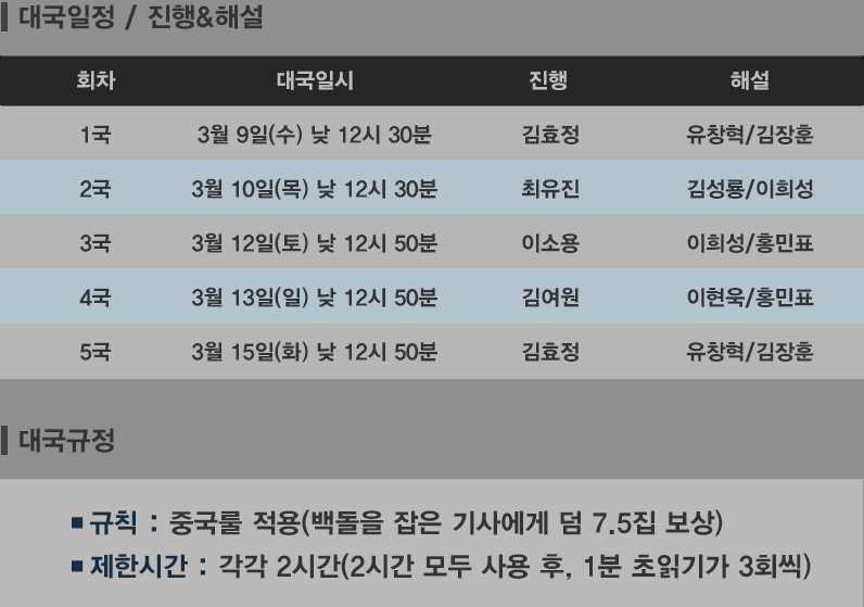 대국일정 및 대국규정